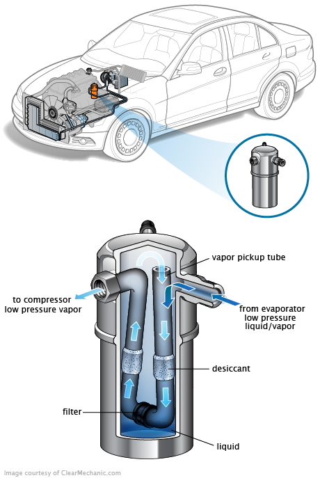 See P1E6B repair manual